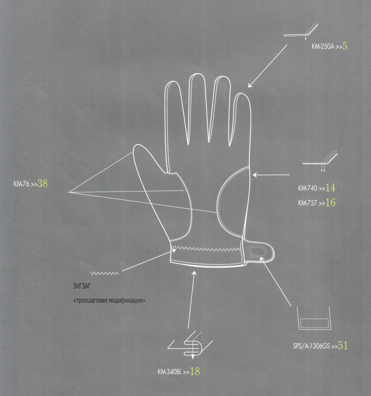 Как сшить перчатки своими руками из кожи выкройки pdf скачать - irhidey.ru Портал для кожевенников.